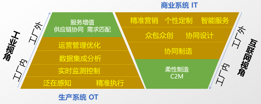 云边端协同的智能边缘网关应用解决方案