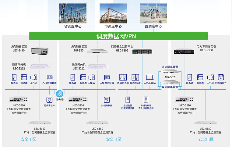 威斯尼斯人www0225mcMR-330千兆设备在电力系统纵向加密中的应用 威斯尼斯人www0225mcMR-330千兆设备在电力系统纵向加密中的应用